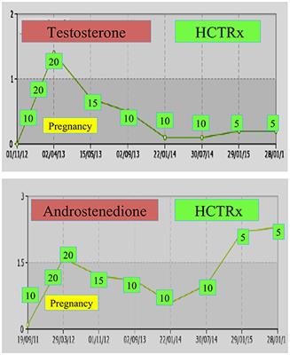 Management of the Female With Non-classical Congenital Adrenal Hyperplasia (NCCAH): A Patient-Oriented Approach